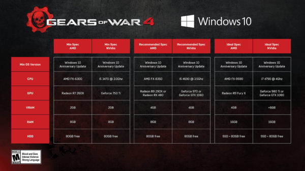 Gears Of War 4 — PC Specs