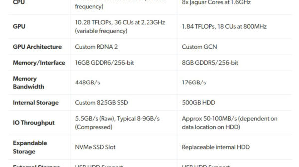 PlayStation 5 — Spec Compare